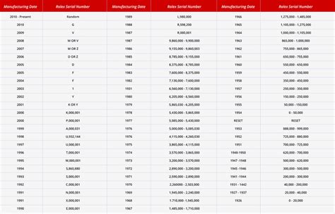 rolex ref m520116|rolex serial number lookup 2022.